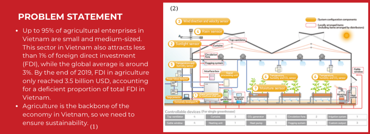 AI-Driven Sustainability: Optimizing Tomato Production in Greenhouses