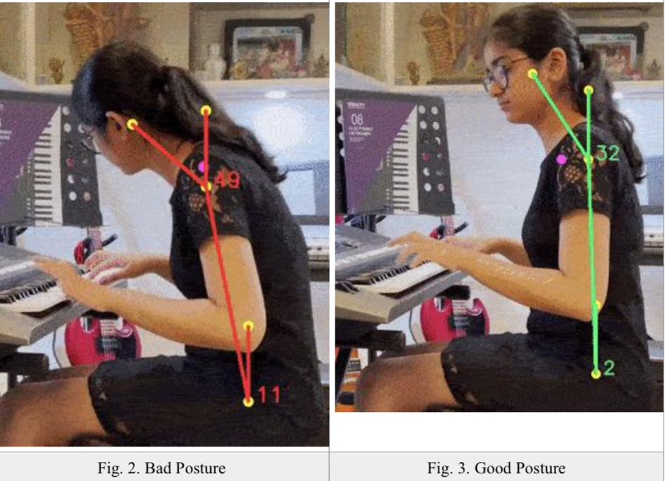 Model To Identify The Correct Sitting Posture For Preventing The Spinal Curvature Of Children